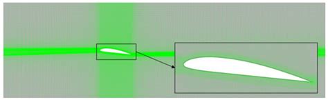 Reduced Order Data-Driven Analysis of Cavitating Flow over Hydrofoil ...