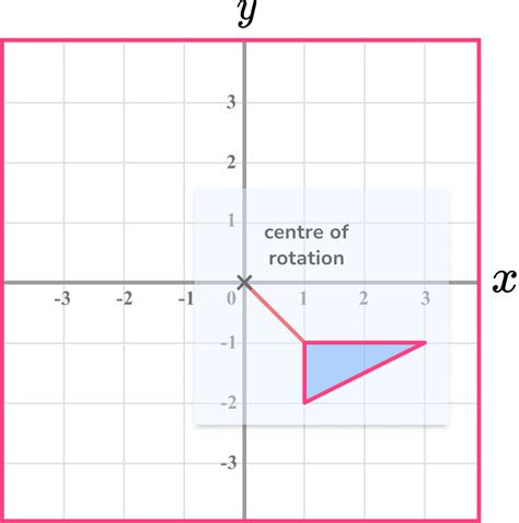 Rotate Example 的图像结果