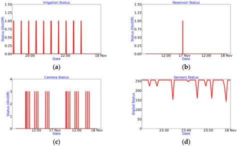 Sensors | Special Issue : Evolution of IoT and IIoT: Opportunities ...