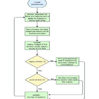 Image result for Interactive Flow Samples