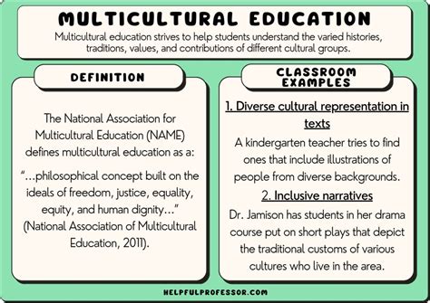 Image result for Multiculturalism Multicultural Education