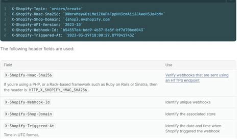 Webhook Key On Shopify 的图像结果