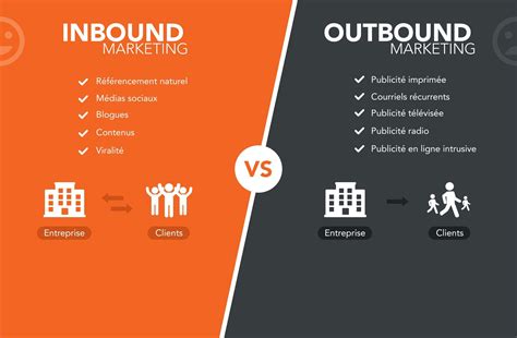 Inbound vs Outbound : quelle est la différence?