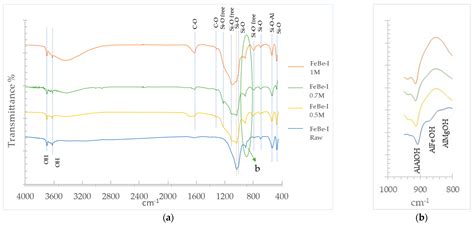 Structural and Surface Modification of Oxalic-Acid-Activated Bentonites ...