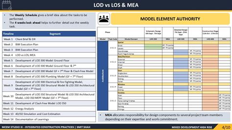 Mixed Development High Rise | CEPT - Portfolio