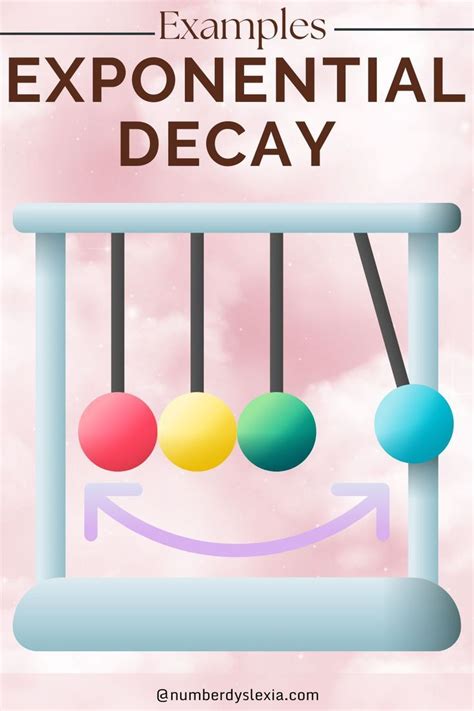 Exponential Decay 的图像结果