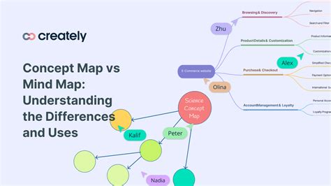 Image result for Flow Chart vs Concept Map