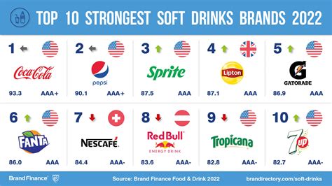 Drink Brands