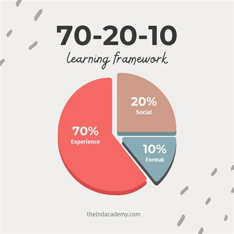 Image result for Learning and Development Academy