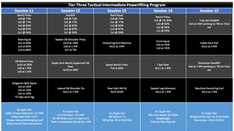 Image result for Intermediate Powerlifting Program