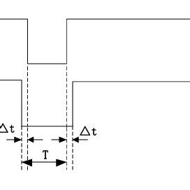 Image result for 6 Step Commutation Waveform