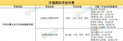 2023年北京国际学校学费一览表(包含各招生年级多所学校) - 知乎