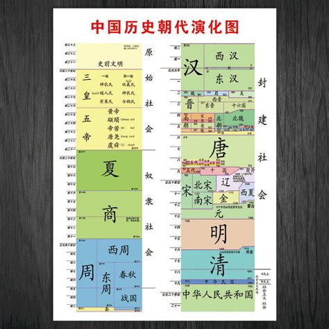 中国历史朝代时间表_word文档在线阅读与下载_免费文档