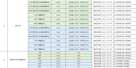 海南省海口市最好的10所高中（海口市高中排名介绍） - 学习 - 布条百科