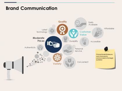 Communication Hierarchy Model 的图像结果