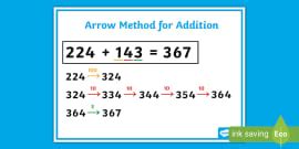 Pig Pop Art Display Poster (teacher made) - Twinkl