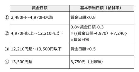 Exaplain Pattern Code of Java 的图像结果