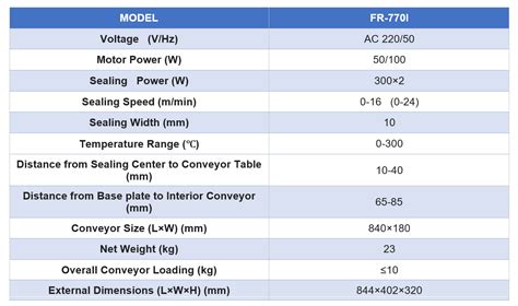 Continuous Band Sealing Machines | Sri Handling Equipment, Material ...