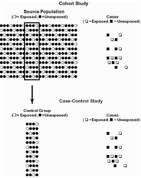 Nested Case-Control Studies 的图像结果