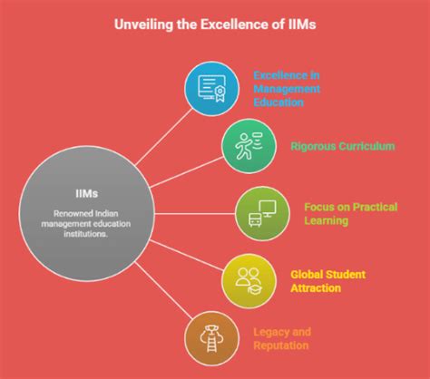 CAT Score vs Percentile 2025: Section-wise Score vs Percentile, Score ...