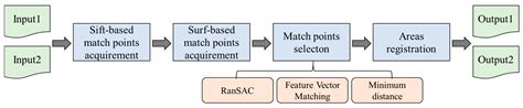 A Refined Method of High-Resolution Remote Sensing Change Detection ...