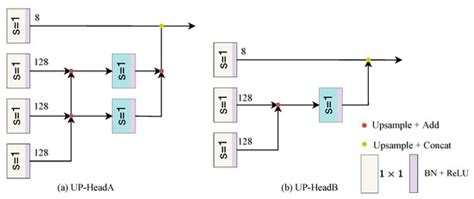 LightSeg: Local Spatial Perception Convolution for Real-Time Semantic ...