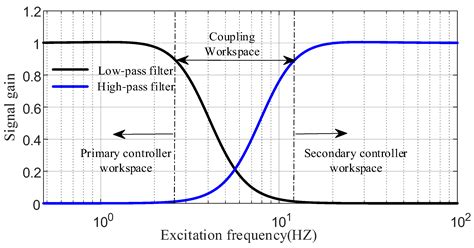 Active Torsional Vibration Suppression Strategy for Power-Split-HEV ...