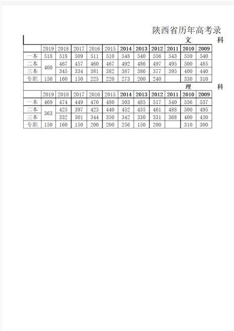 2018年全国31省市高考人数及各省历年高考人数分析【图】_智研咨询