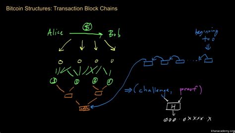 Bitcoin Blockchain Code 的图像结果