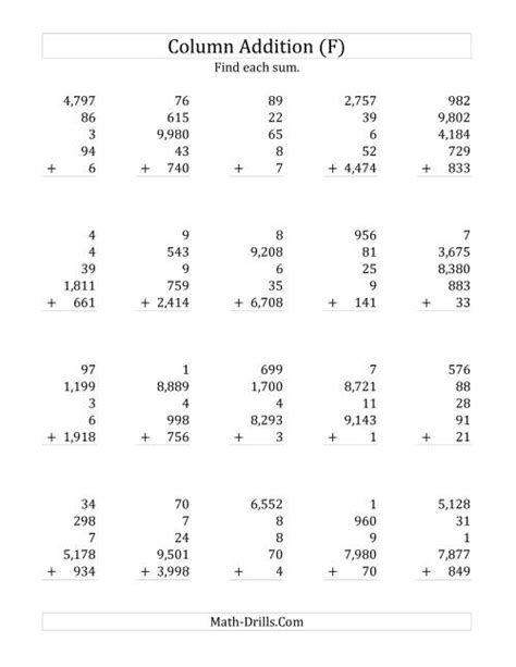 Addition of 2 Five-Digit Numbers 的图像结果
