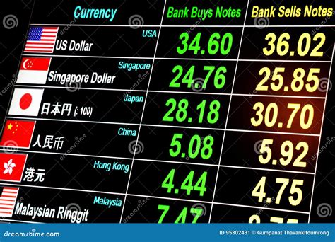 Foreign Currency Exchange Rate on Digital LED Display Screen Stock Image - Image of exchange ...