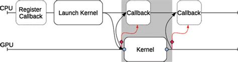 Callback Method in Java Using Interface 的图像结果