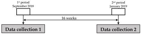 Stress Levels and Hormonal Coupling and Their Relationship with Sports ...