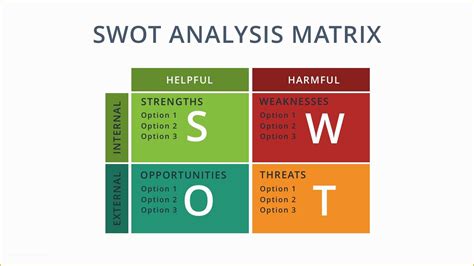 SWOT Analysis Chart Template 的图像结果