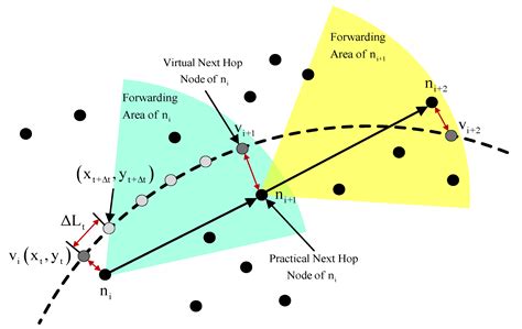 Multimedia Independent Multipath Routing Algorithms for Internet of ...
