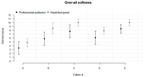 A Fast Training Method of a Fabric Hand-Feel Panel under Industry ...