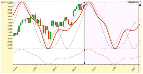 Kitchin Cycle 的图像结果