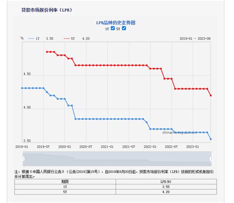 重磅！柳州房贷利率又降了，首套3.6%！_对银行_基点_贷款