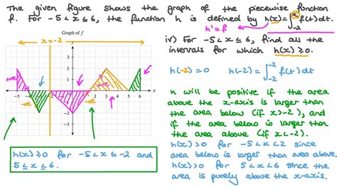 Video: Identifying the Features of a Piecewise Function | Nagwa