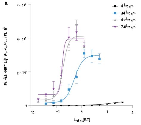 H929 (HiBiT) TCK Bioassay