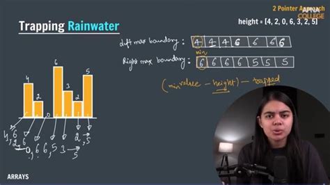 Image result for Array in Java by Deepak