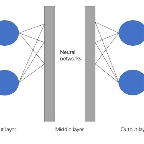 Image result for Deep Learning Map