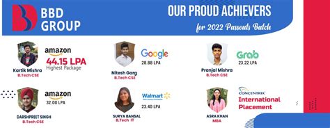 Image result for Computer Science Lab Bbdniit Lucknow