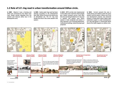 Rapid Urban Transformation of Odhav Circle | CEPT - Portfolio