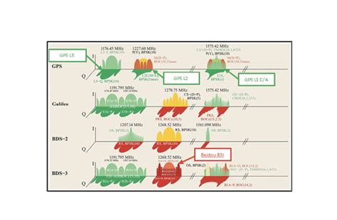 Image result for GNSS Interference