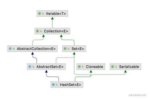 HashSet JavaScript 的图像结果