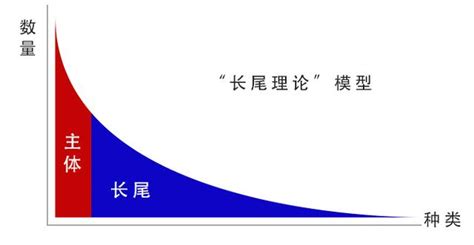 SEO中的「二八定律」 - 每日頭條