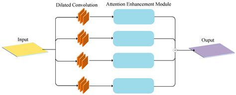 Crowd Gathering Detection Method Based on Multi-Scale Feature Fusion ...