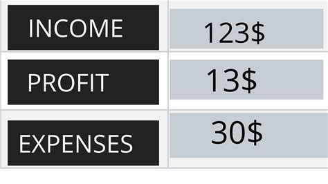 Image result for Flowchart for Expense Calculator Project Using Java Struct
