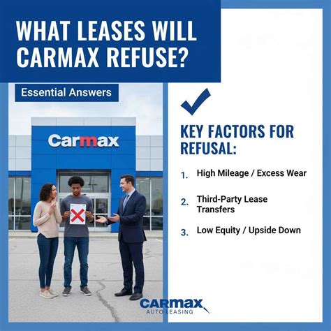What Leases Will CarMax Refuse? Essential Answers